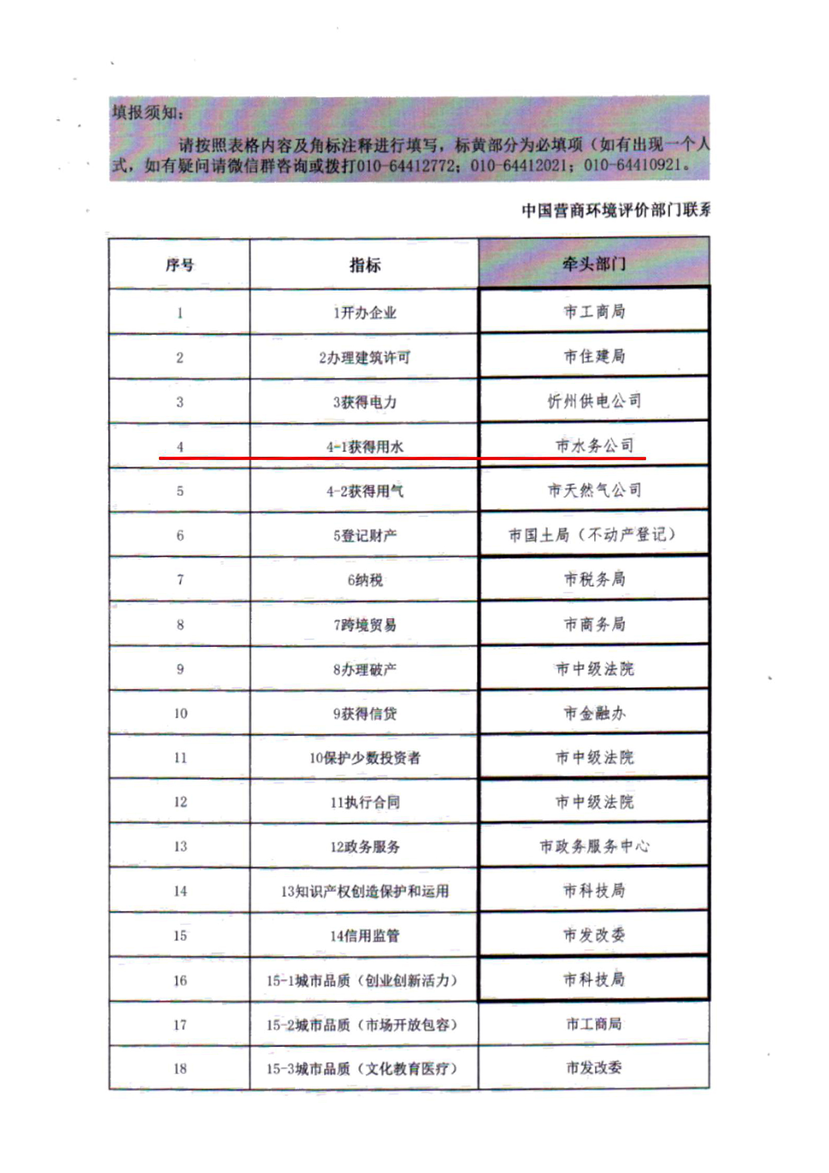 關(guān)于建立全市營商環(huán)境評價評估測試有關(guān)工作機制的通知06.jpg