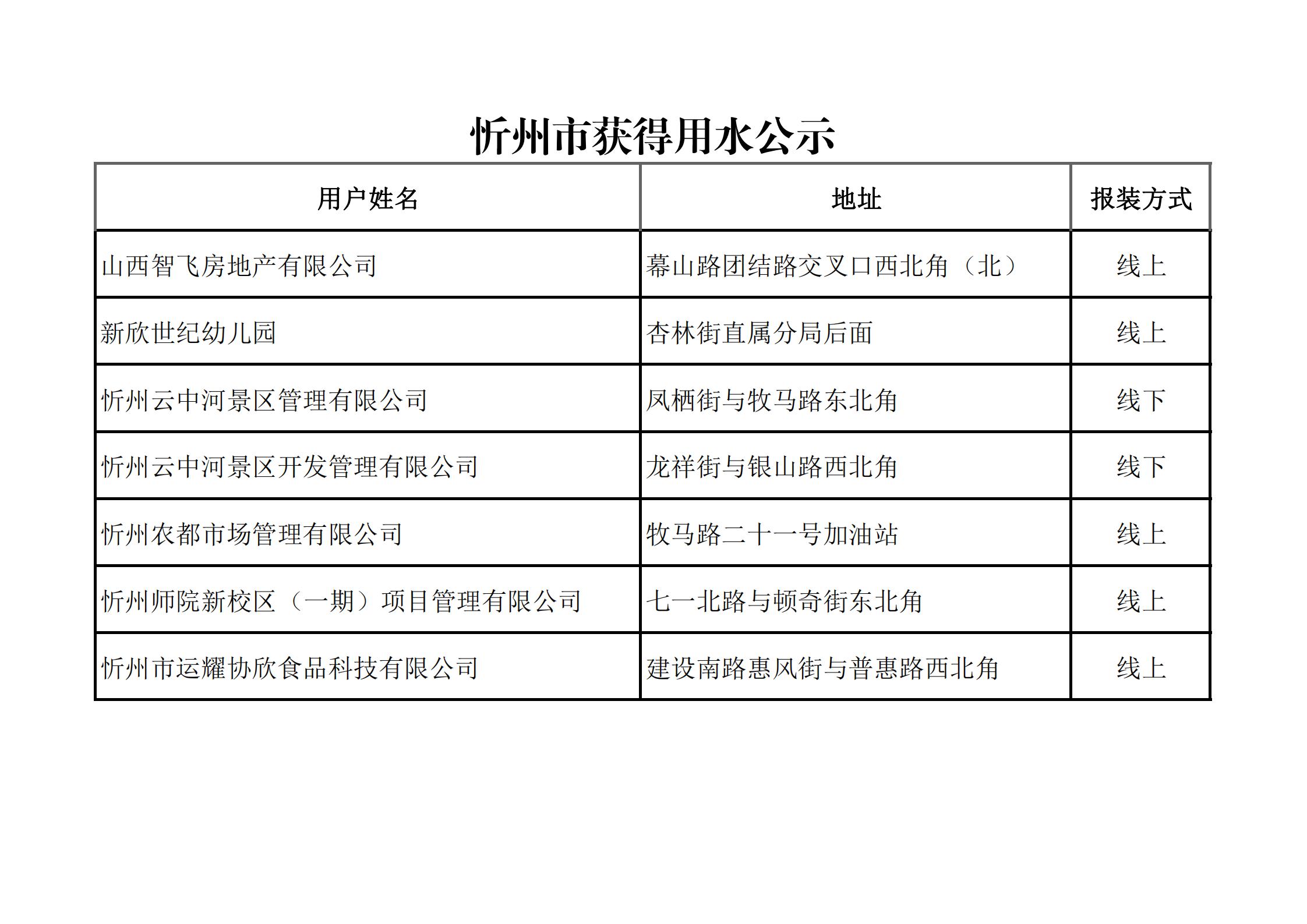 新開(kāi)戶用戶資料2021.5-.7_00.jpg