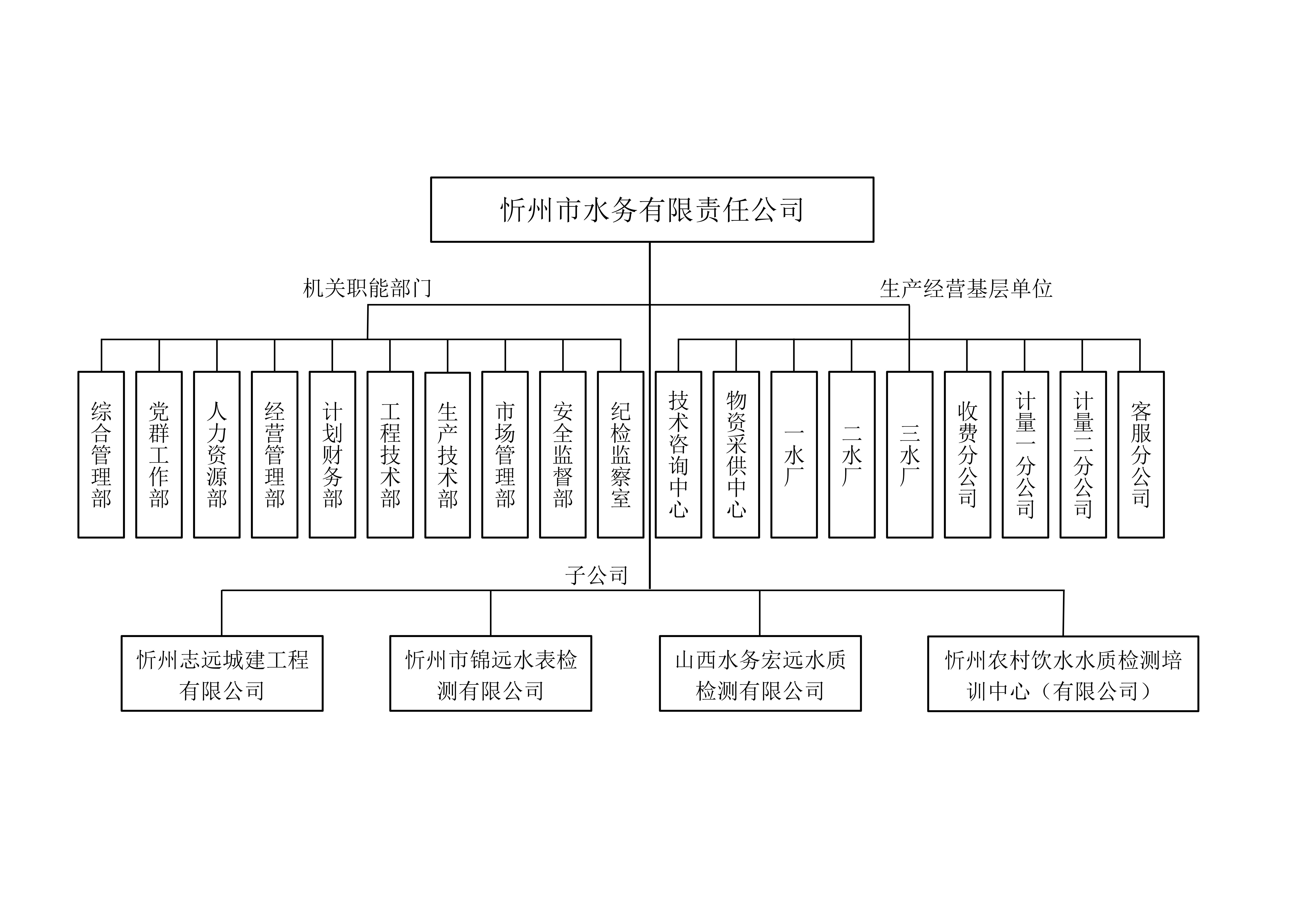 公司機構圖3_00.png